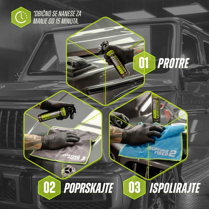 NanoShield - Grafen, keramički sloj i silikonski sprej za poliranje i zaštitu laka automobila